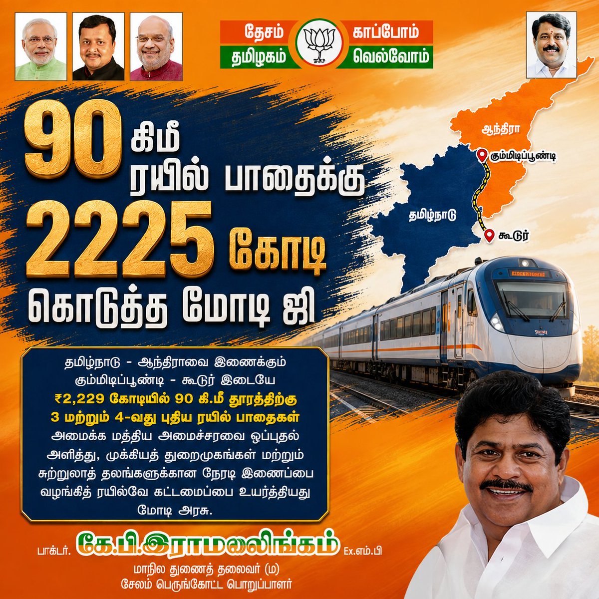 KPRamalingamMP's tweet photo. தமிழகம் மற்றும் ஆந்திராவை இணைக்கும் கும்மிடிப்பூண்டி – கூடூர் இடையேயான 90 கி.மீ புதிய ரயில் பாதை திட்டத்திற்கு ₹2,229 கோடி நிதி ஒதுக்கீடு செய்து ஒப்புதல் வழங்கிய மாண்புமிகு பாரதப் பிரதமர் திரு. @narendramodi அவர்கள் தலைமையிலான மத்திய அரசுக்கு நெஞ்சார்ந்த நன்றிகள்!

தமிழ்நாடு–ஆந்திரா இடையேயான ரயில் இணைப்பு இத்திட்டத்தின் மூலம் மேலும் வலுப்பெறும். பயண நேரம் குறையவும், ரயில் சேவை திறன் அதிகரிக்கவும், முக்கியத் துறைமுகங்கள் மற்றும் சுற்றுலாத் தலங்களுக்கு எளிதான இணைப்பு கிடைக்கவும் இத்திட்டம் உதவும்.

@AmitShah @NainarBJP @byadavbjp @BJP4TamilNadu