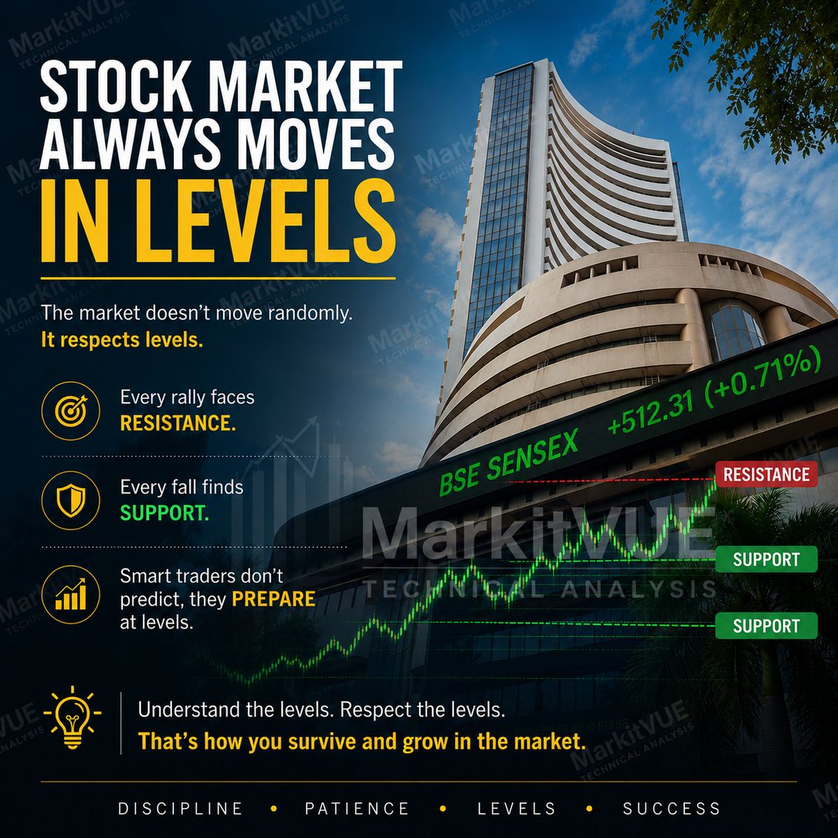 markitvue's tweet photo. 📊 Which instrument predictive levels do you need for tomorrow?

NIFTY? BANK NIFTY? STOCK Options?

👇 Tell us in the comments.

#MarkitVUE #TechnicalAnalysis #Trading #StockMarket #Nifty #BankNifty #PriceAction https://t.co/qpurq7Gczr