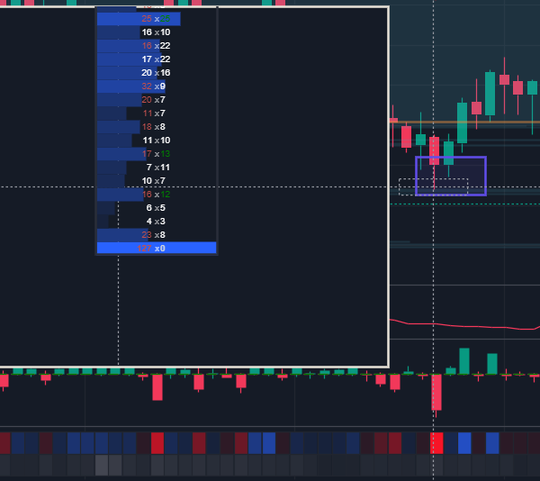 coutss_'s tweet photo. BANG BANG.

Massive absorption by passive buyer + clean switch of delta.

Not complicated at all. https://t.co/VNR9rgWwaA