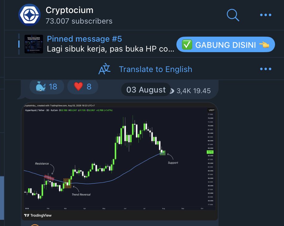 Cryptocium_id's tweet photo. $HYPE juga kita call.

Up +38%

Mau juga?

Cek comments👇 https://t.co/Q7UrvXul4Q