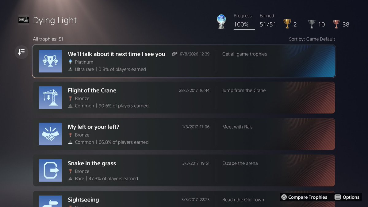Bandvrr's tweet photo. Platinum #1517: Dying Light 
After countless hours surviving the night, exploring Harran, taking down the infected, completing every challenge, and hunting down every last trophy
the platinum is finally mine
@DyingLightGame 
one of the most memorable zombie games I’ve played https://t.co/mmgqDLwTb6