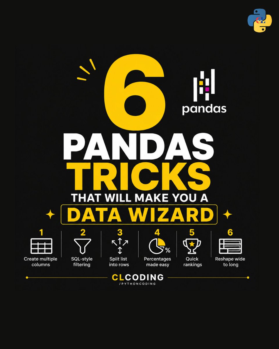 clcoding's tweet photo. 🔥 6 Pandas Tricks Every Data Wizard Should Know!

If you use Pandas for data analysis, these 6 tricks can make your code cleaner, faster, and more powerful.

Swipe → to learn them all.

1️⃣ assign() — Create multiple columns
2️⃣ query() — SQL-style filtering
3️⃣ explode() — Split lists into rows
4️⃣ value_counts(normalize=True) — Get percentages
5️⃣ nlargest() / nsmallest() — Quick rankings
6️⃣ melt() — Reshape wide data into long format

Save this for your next Pandas project. 🐼