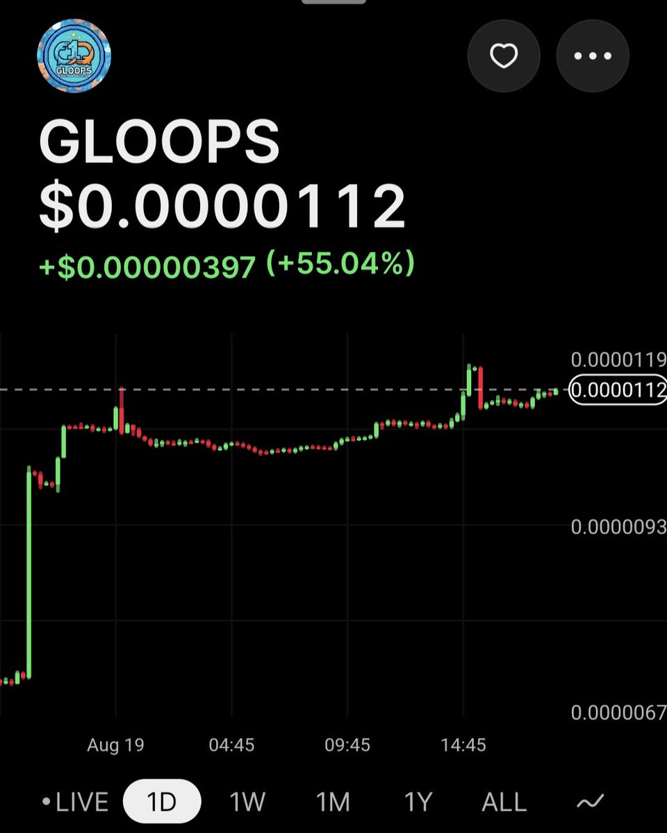 GLOOPS_solana's tweet photo. 4 days in and $GLOOPS organic floor is locked in. 💎
​People taking profits, dip gets eaten, price keeps setting higher lows. This is what a real community-backed chart looks like.
​We are just getting started. 🚀
​$GLOOPS #Solana #Memecoin #Crypto https://t.co/0UY82ZzhqE