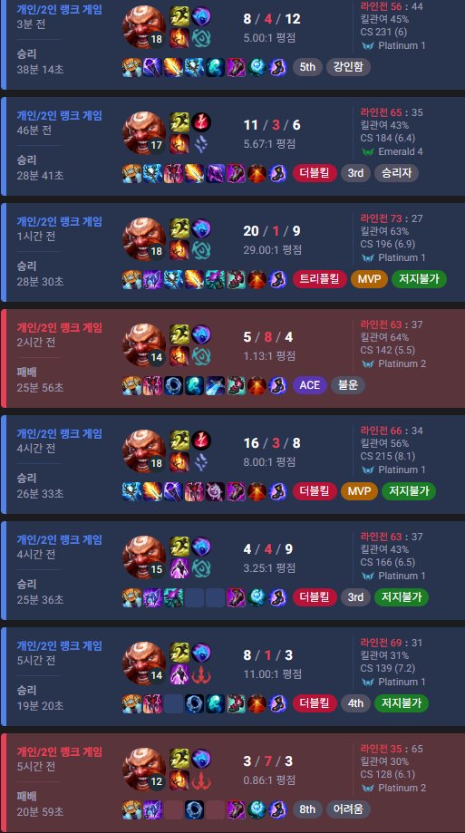 Polieat's tweet photo. 뻥안치고 그라가스 원챔계정 하는기분이였음
그브로 깎은 점수 그라가스로 올라왔습니다 https://t.co/jjCqWPy6l7