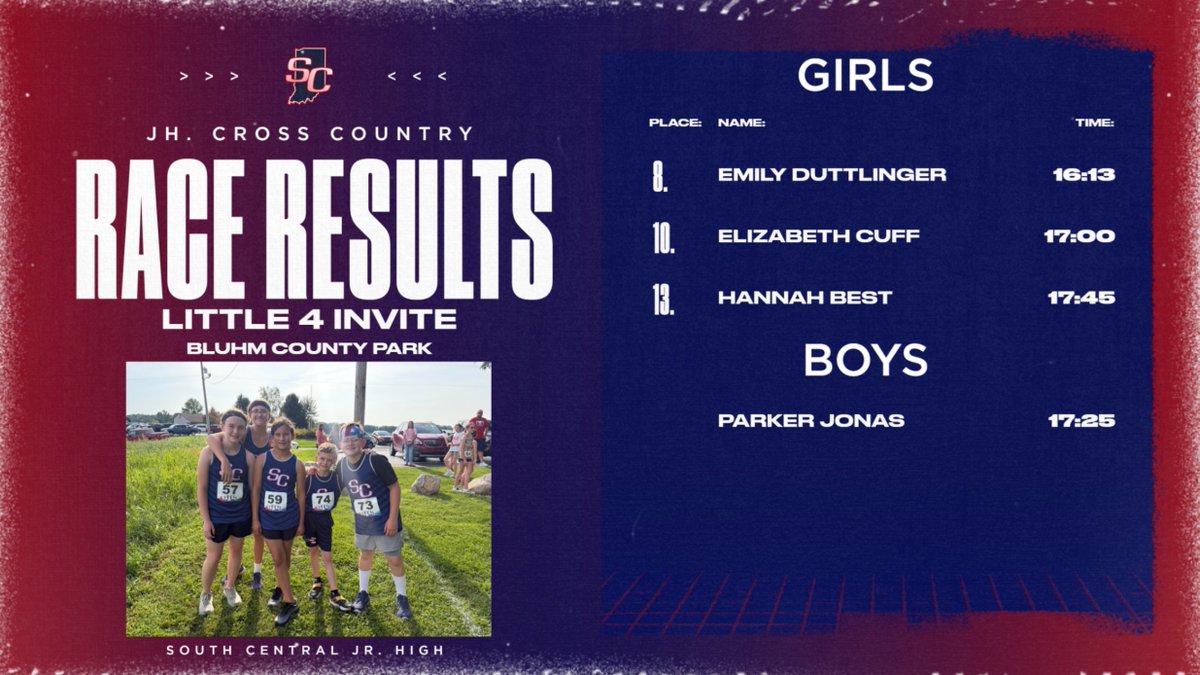 SouthCentralAD's tweet photo. Middle School XC Results https://t.co/ZWzKlUMkRK