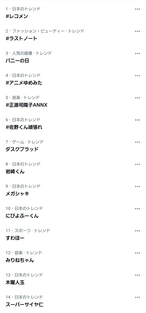 kitty125kyo's tweet photo. レコメンも1位✨
15位までに5つも入ってる🤭

#レコメン https://t.co/OE825X32cd