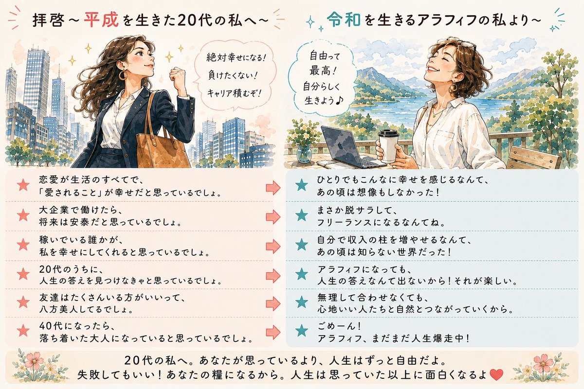 acco_blueprint's tweet photo. 拝啓〜平成を生きた20代の私へ〜
令和を生きるアラフィフは、あなたの想像とは、だいぶ違う未来で楽しくやってるよ。 https://t.co/BHo0HCcEfU