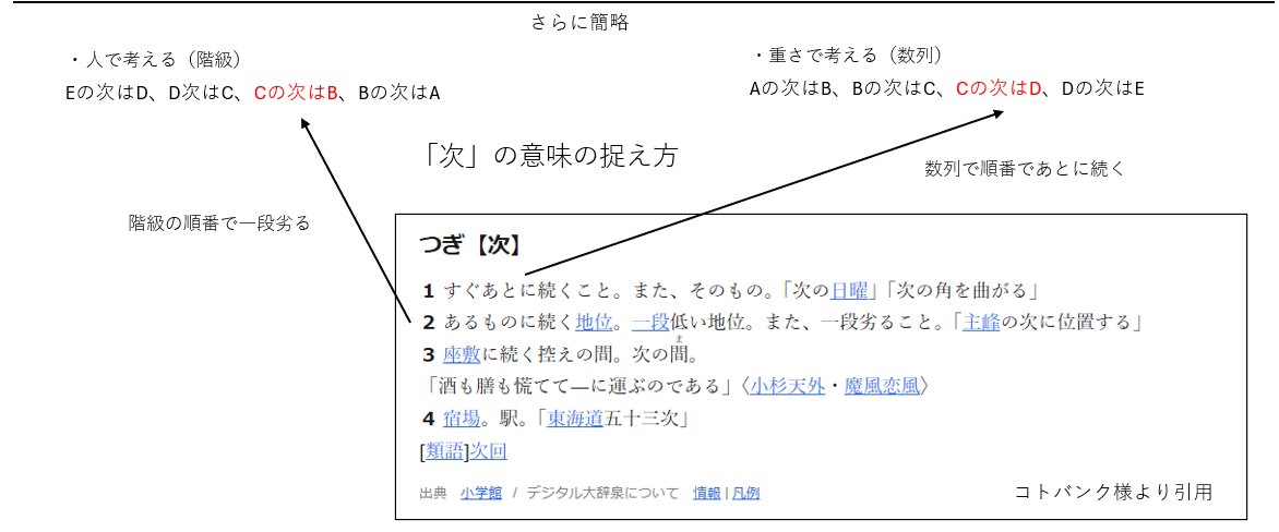 Tougou_otoga's tweet photo. @Sg3Lu BかDだと思いますが
赤い字で書いてある「重い人」が私を悩ませる https://t.co/YzVashVhNt