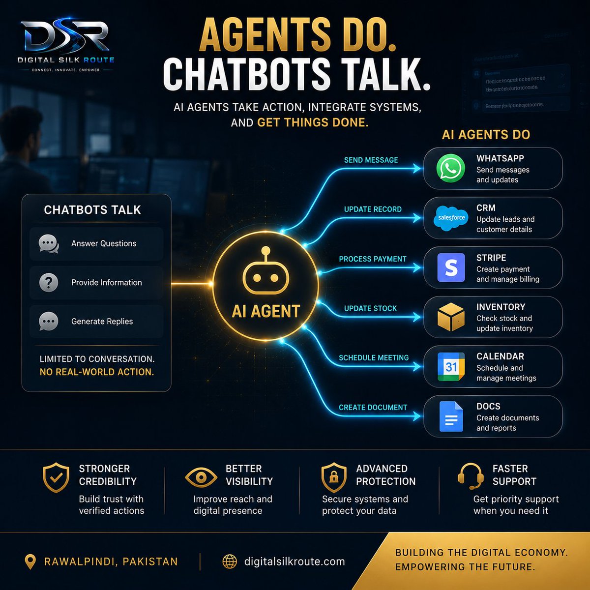 digitalsilkrout's tweet photo. AI agent = chatbot? Not quite.
Chatbot: talks.
AI Agent: takes action  qualifies leads, sends quotes, updates CRM, reconciles payments, monitors inventory, and handles support.
Less manual work. Faster operations.
Need an AI agent for your business?
https://t.co/4YMaOPWPHy

#DSR https://t.co/Uj8kqmLKUr