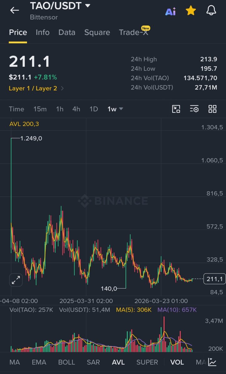 CryptoWizardd tweet picture
