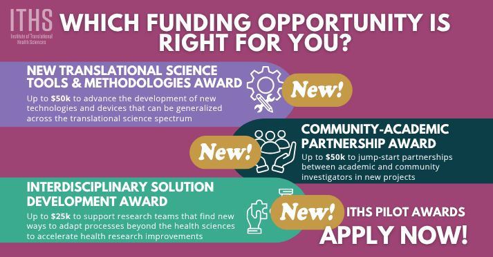 ITHS_UW's tweet photo. The new ITHS Pilot Award applications are still open! Explore which funding opportunity is right for you and apply today:https://t.co/qFCDihOBbx
LOI due August 24
#ITHS #researchfunding #pilotfunding #seedfunding #researchmentorship #careerdevelopment https://t.co/bTFYjVtwpV