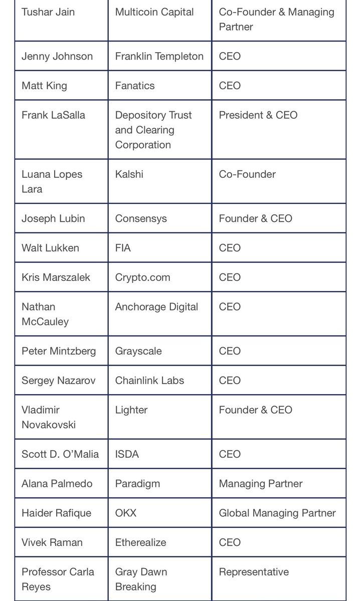 EleanorTerrett's tweet photo. This afternoon at 1:00 PM ET, the @CFTC will kick off the inaugural meeting of its Innovation Advisory Committee to discuss crypto, AI and prediction markets. 

Many of the executives who attended yesterday’s White House event will be there, including additional leaders from across crypto, traditional finance, academia and prediction markets.