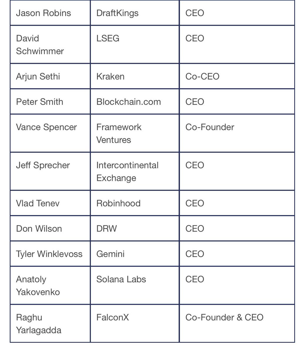 EleanorTerrett's tweet photo. This afternoon at 1:00 PM ET, the @CFTC will kick off the inaugural meeting of its Innovation Advisory Committee to discuss crypto, AI and prediction markets. 

Many of the executives who attended yesterday’s White House event will be there, including additional leaders from across crypto, traditional finance, academia and prediction markets.