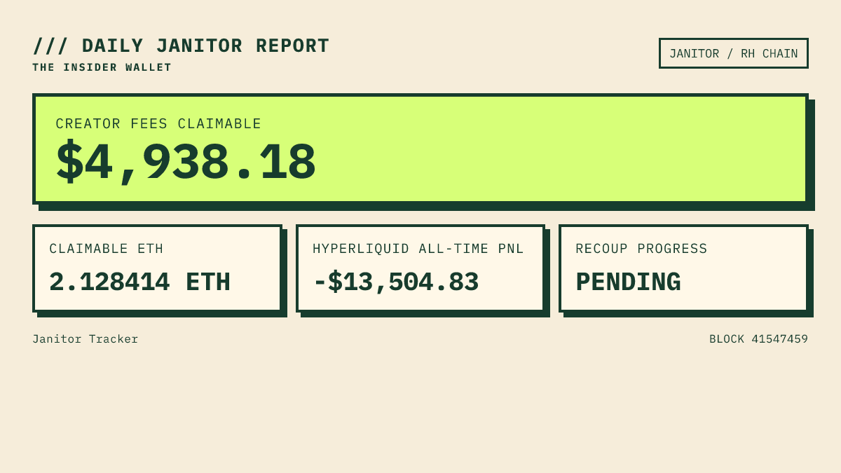 janitorCTO's tweet photo. 🧹 DAILY JANITOR REPORT

Tracking the insider wallet
Hyperliquid all-time PnL: -$13,505
JANITOR creator fees claimable: $4,938 (2.128414 ETH)
JANITOR fees claimed: $0.00

Claim link for the insider wallet in bio. https://t.co/OQA0Ljbxoe