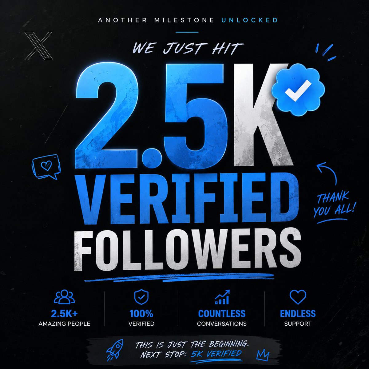 buildwithpb's tweet photo. 2.5K VERIFIED FOLLOWERS. 🚀

From posting random shit to actually building a community here.

X really is a weird place — you can go from 0 attention to thousands of people seeing your thoughts if you just keep showing up.

Next target: 5K verified. 👀

We keep building. 🫡 https://t.co/BTB3PgmZbV