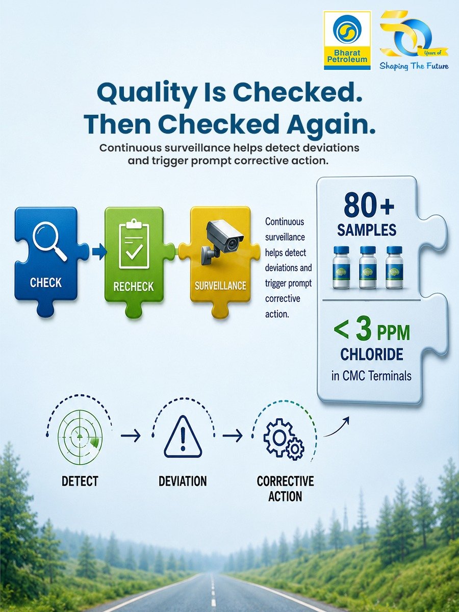 BPCLimited's tweet photo. Quality Checked. Quality Assured.

E20 petrol undergoes rigorous quality checks across the supply chain, from refineries and distilleries to depots, terminals and retail outlets.

Nationwide testing, regular surveillance and independent validation reaffirm that E20 quality remains within prescribed specifications, with corrective action wherever required.

For detailed information, refer: 
https://t.co/n7oElZgCEf 

#E20 #E20Petrol #FuelQuality #BPCL #BharatPetroleum
@HardeepSPuri @PetroleumMin @Secretary_MoPNG