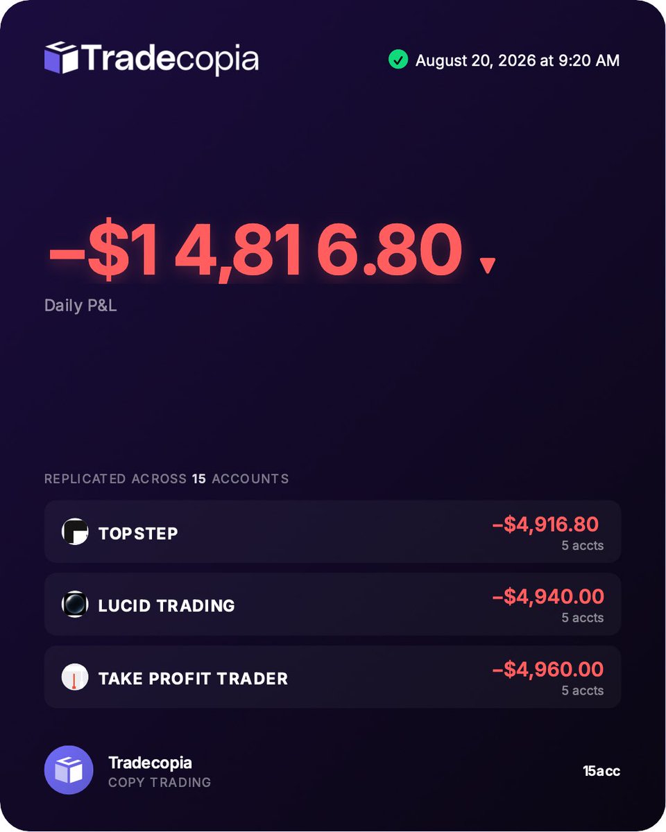 wodtrades's tweet photo. Let the P&amp;L talk🤝

No hiding here, fully transparent

-$1k on 5 @Topstep evals
-$1k on 5 @TradingLucid fundeds
-$1k on 5 @TakeProfitLLC evals

Brutal day on nq…

$NQ $ES https://t.co/jgL1WO3z6s