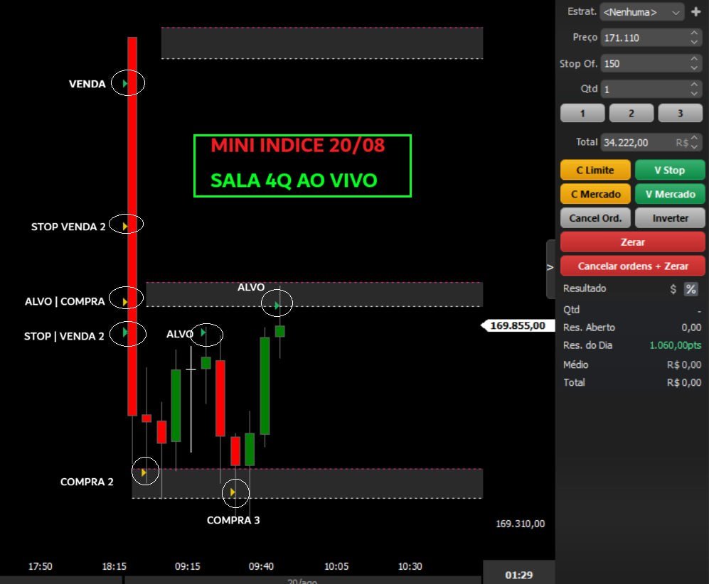 dalinustrader's tweet photo. 🚀 Mini Índice sem improviso.
📍 Entrada
🎯 Alvo
🛑 Stop
Tudo definido antes do pregão.
Você planeja. O mercado confirma.
🔗 Link na bio.
#MiniIndice #DayTrade #Metodo4Q #Trader #MercadoFinanceiro https://t.co/2Lflla3lm8