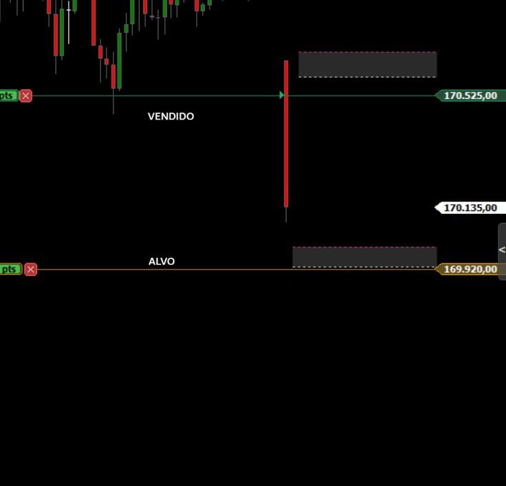 dalinustrader's tweet photo. 🚀 Mini Índice sem improviso.
📍 Entrada
🎯 Alvo
🛑 Stop
Tudo definido antes do pregão.
Você planeja. O mercado confirma.
🔗 Link na bio.
#MiniIndice #DayTrade #Metodo4Q #Trader #MercadoFinanceiro https://t.co/2Lflla3lm8