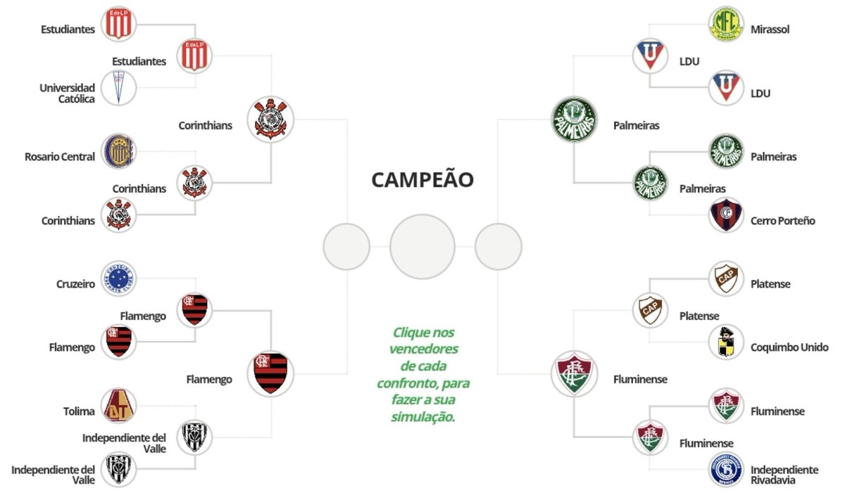 EuAmoSCCP10's tweet photo. Se isso aqui acontecesse na semifinal, é papo de despopular o país https://t.co/EG2NZkH8Rt