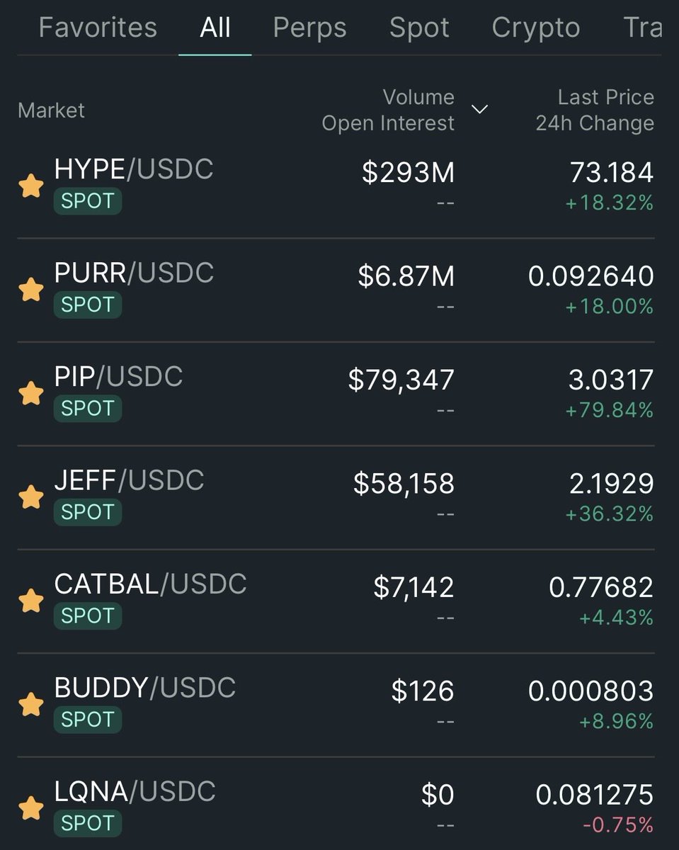 PiP_Quant's tweet photo. $PiP +80% in one day.

OutPiPformance. https://t.co/sDGlegwabu