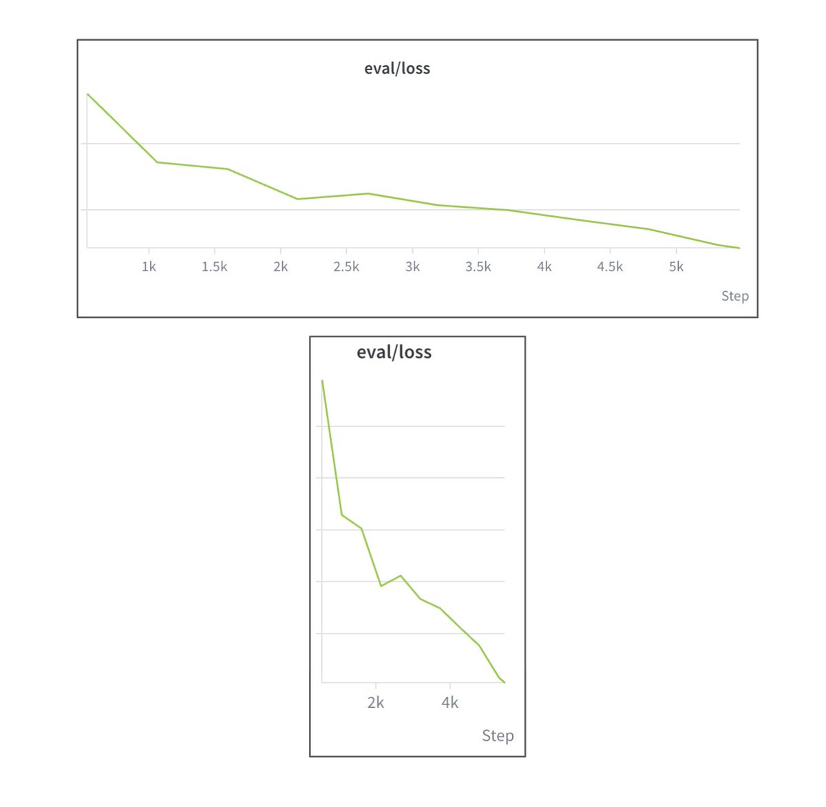 hu_yifei's tweet photo. common ml optimization trick: don't show loss curves on wide screens. You model learns slower if you screen is too wide. https://t.co/WyZc8Mxbw4