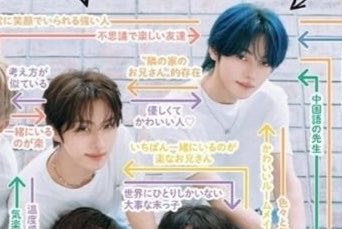 JiNiZ_zip's tweet photo. CanCam 매거진

🐹->🐰 다정하고 귀여운 사람♡
🐰->🐹 ‘옆집 형’같은 존재 https://t.co/Nm5jPkEcDx