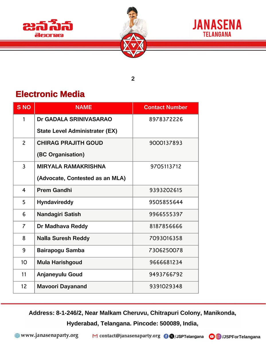 drgsrao's tweet photo. Heartfelt gratitude to Jana Sena Party President Sri @PawanKalyan Garu for entrusting me with the responsibility of serving as an Official Spokesperson of the Jana Sena Party. 🙏

I accept this responsibility with humility and a deep sense of commitment. I will strive to represent the @JSPTelangana Party’s ideology, policies and the voice of the people with clarity, dignity and conviction.

My designation may change, but my mission remains the same~People First. Service Always. ✊

Thank you, @PawanKalyan Garu, for your trust and confidence in me.

Jai Jana Sena! ✊

#JanaSena #PawanKalyan #JSPTelangana
