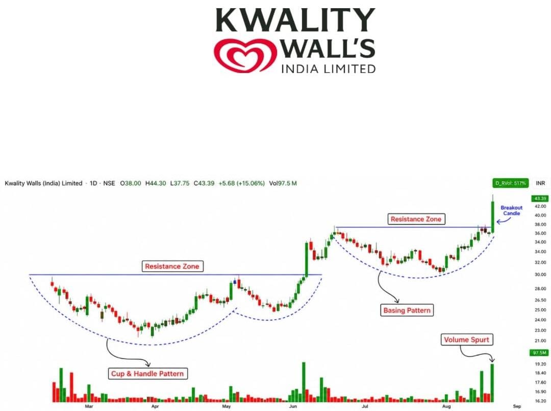 TCymatics's tweet photo. 2. #KWALITYWALLS https://t.co/Y0iDZunIHs