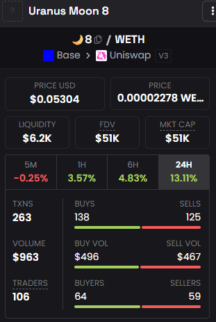 PumpUranus's tweet photo. gm gm Fans of solana:BFgdzMkTPdKKJeTipv2njtDEwhKxkgFueJQfJGt1jups 

Gotta love that BTC and ETH pump --- actually there are so many green candles the last few days!  Bullish

What's going on with 🌙8?!   iykyk

https://t.co/PsbEqDd9bu https://t.co/QIOkoZgr9X