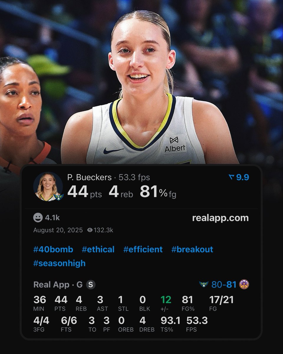 realapp's tweet photo. Paige Bueckers one year ago today:

The highest-scoring game by a rookie ever. https://t.co/4WAKKX4nrG