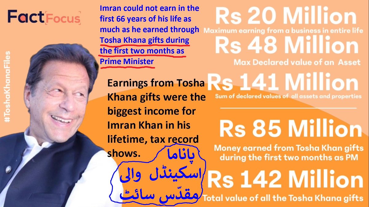 JuryGmail's tweet photo. @Bakhtt_PTI بلکل!!!
کیونکہ
لینڈ گریبنگ،
منی لانڈرنگ
ایک عظیم عبادت ہے-🤣
.
https://t.co/b6Gll1Mx9A Chairman #healthcardforms #ڈیل_کرکے_شرماتے_کیوں_ہو #ہر_دل_سے_دعا_خان_کے_نام #لندن_کون_بھاگا_تھا_نام_بتاؤ #BulandAzmCDFms https://t.co/FpjBl0FZip