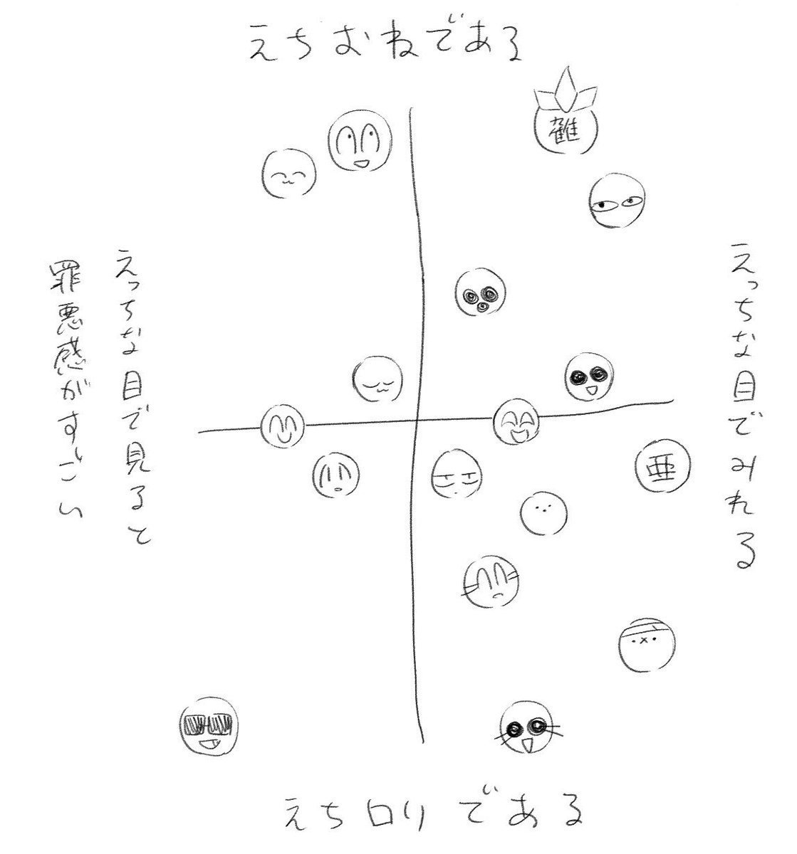 NananChu773's tweet photo. こんなもの描いてないで早く寝なさい私 https://t.co/BNj8Tazd5q