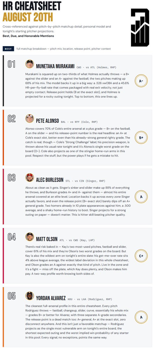 TheChalkSports's tweet photo. 🚨 Today's HR CHEATSHEET 💣

📩 DM for Overdue & Honorable Mentions