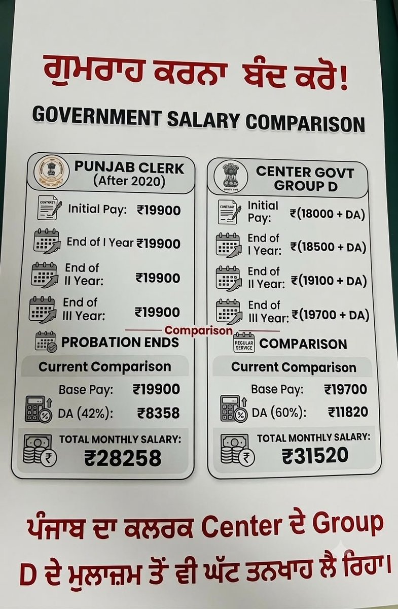 RanaAbhayThakur's tweet photo. @SauravDassss If you have even a little common sense and are even somewhat educated, then stop blindly defending your “Papas” and start studying the facts and figures given below. How long are you people going to keep misleading others by repeatedly telling them lies? @SauravDassss https://t.co/NXxZGU13nP