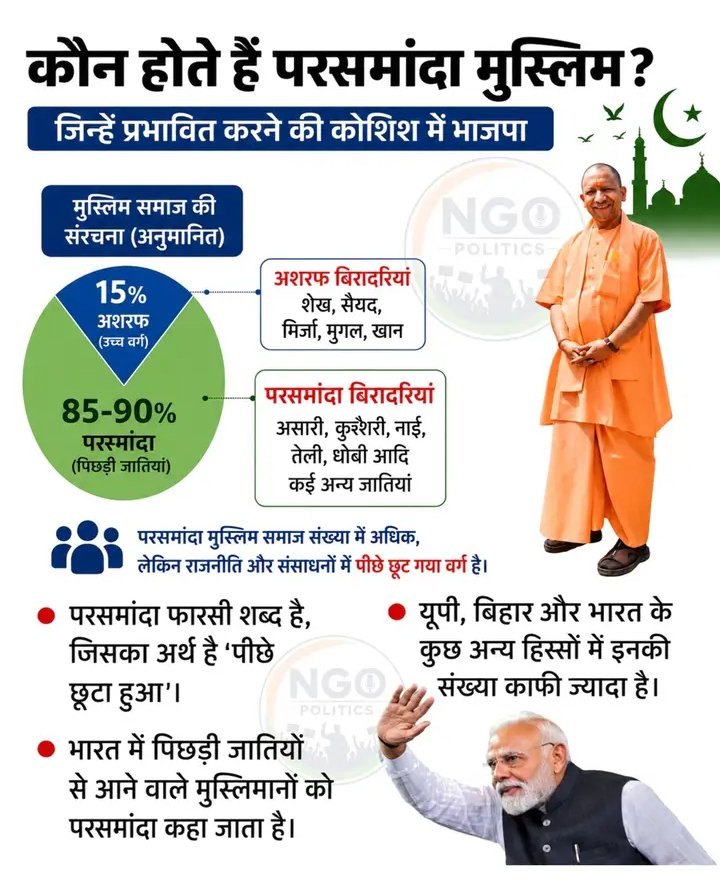 pappuKumarMis13's tweet photo. पसमांदा समाज से प्यार या सत्ता के लिए मोदी जी का पसमांदा समाज के प्रति प्रेम ? https://t.co/W9RLNjqTQA