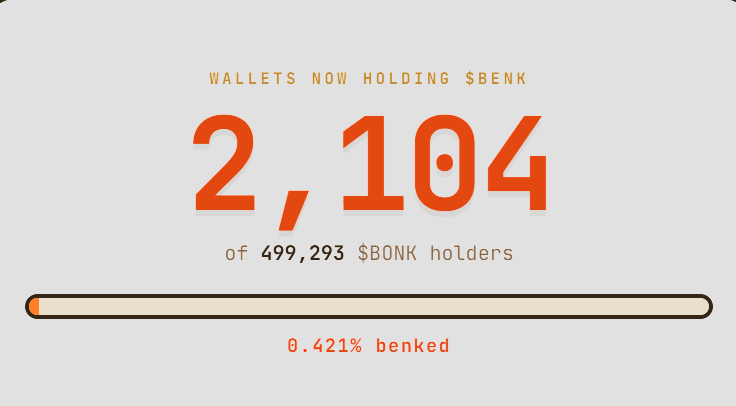 Benkonpf's tweet photo. 2,104 people have been BENKED https://t.co/02fZXuzrzi