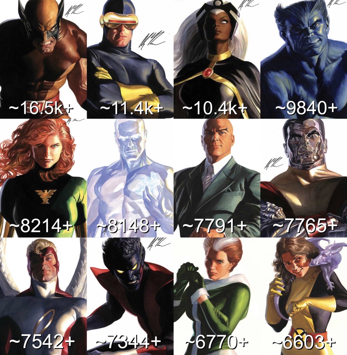 kiyomimilan's tweet photo. Marvel’s most published mutant characters of all time!
(data recorded as recently as may 2026) https://t.co/J6Gm0mtT8N