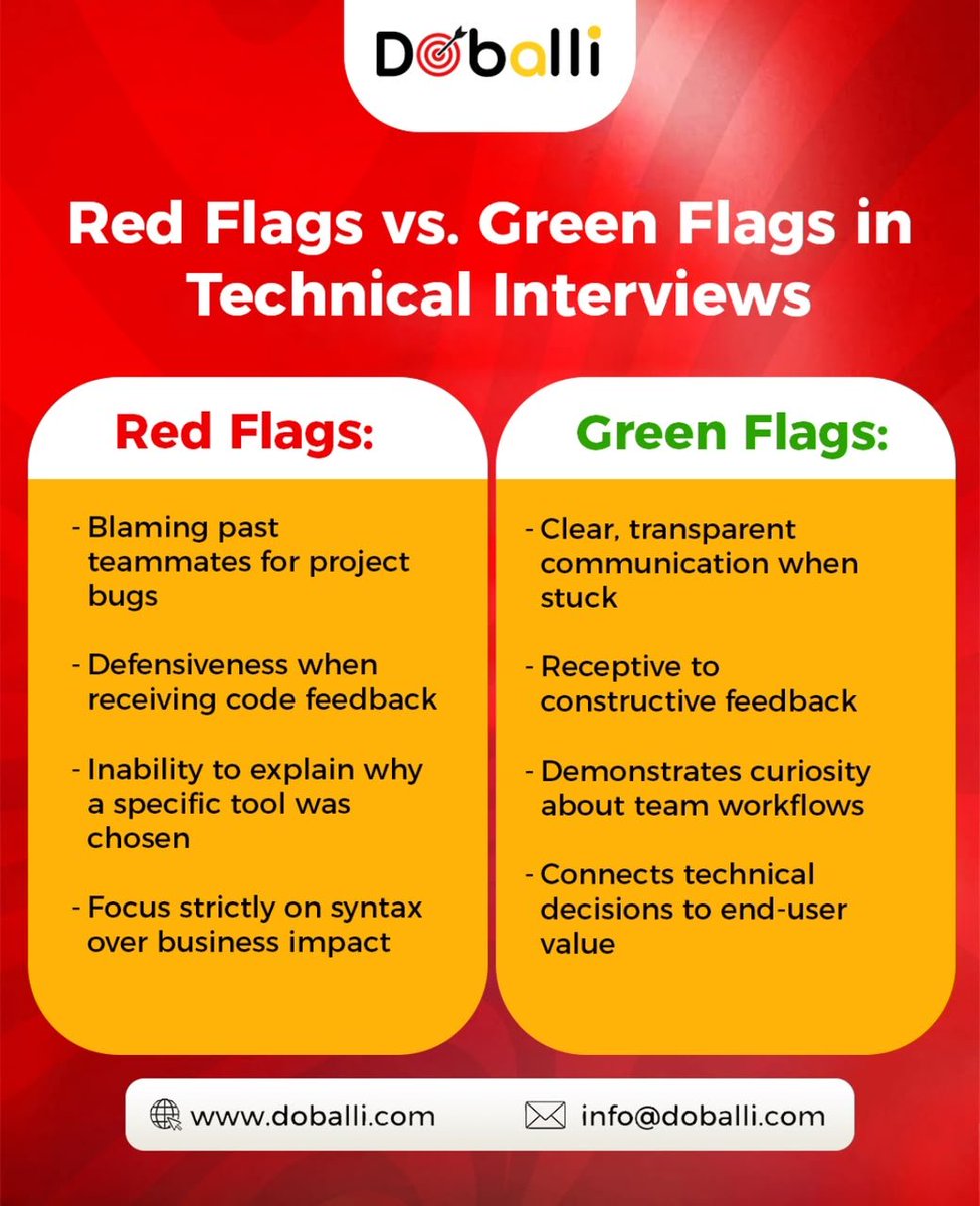 doballidubai's tweet photo. Dear Recruiters,
Not every technical interview red flag is about the code. 🚩
How a candidate talks about past bugs, feedback, or tool choices tells you just as much as their syntax skills.
#HiringTips #TechRecruiting #SoftwareEngineering #InterviewTips #Doballi https://t.co/7ptiwyHRDy