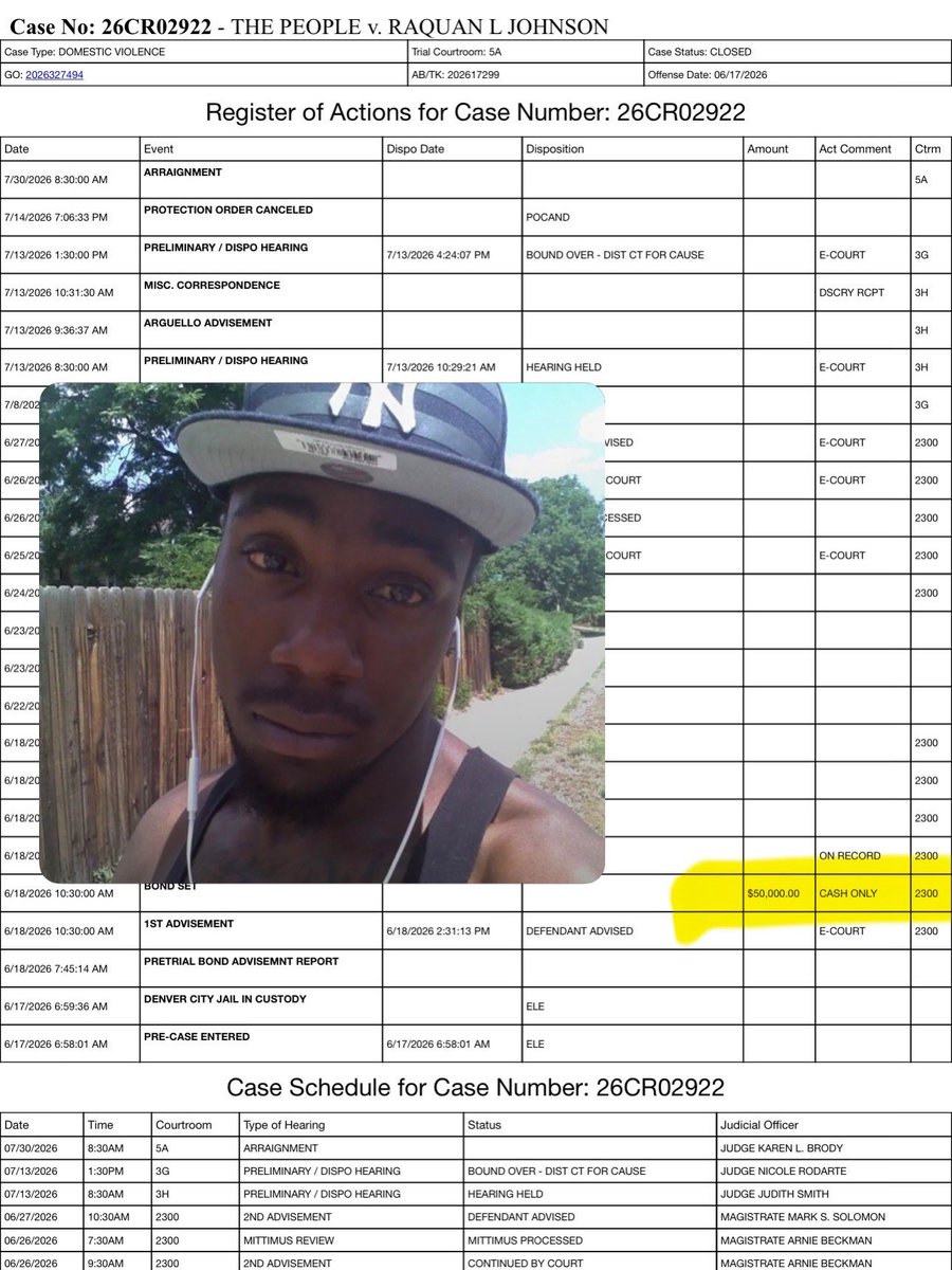 dobetterdnvr's tweet photo. Raquan Lorenzo Johnson (DOB 07/11/1995) was arrested on 06/17/2026 by Denver Police on charges of assault causing injury, strangulation, and sexual assault (all designated as domestic violence) plus a habitual domestic violence offender count. He is being held on a $50,000 cash-only bond.

Court records show Johnson has accumulated 29 arrest cycles in Colorado. His history includes repeated failures to appear, protection-order violations, felony vehicle theft, drug possession and distribution, weapons offenses, multiple assaults (including prior strangulation), burglary, and another sexual assault case. He has multiple prior convictions that resulted in Department of Corrections and jail sentences, including a four-year DOC term for a strangulation assault.

How many chances does a repeat violent offender get before the system prioritizes public safety and victims over repeated releases?