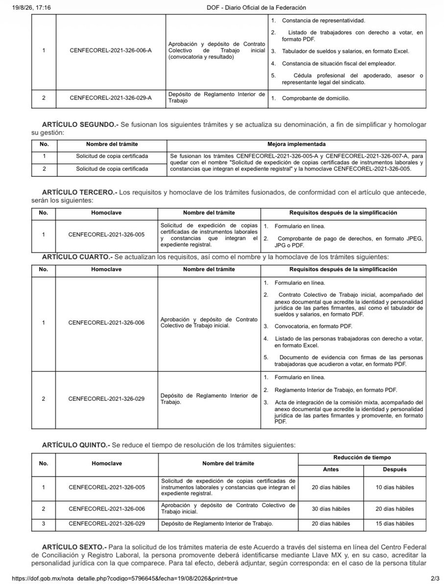 SergioEsquerra's tweet photo. 📄 ¡Simplificación de trámites laborales!

El Centro Federal de Conciliación y Registro Laboral publicó ayer en el DOF el acuerdo que elimina requisitos, fusiona trámites y reduce plazos en materia laboral. Todo con identificación mediante Llave MX y mayor uso de formularios en línea.
El acuerdo entrará en vigor a los 15 días hábiles posteriores a su publicación.