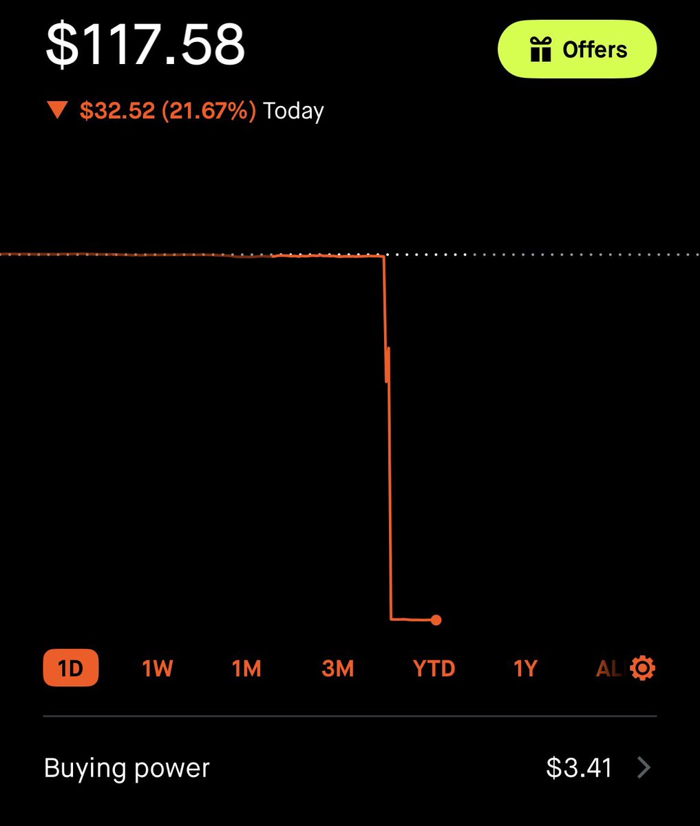 yeetmayas's tweet photo. Been on a horrible horrible losing streak. 

My main account is down 50k in the past week, erasing ALL gains from our rally back up in July. 

Gna execute longer time frame investments in the short term and control my risk until the environment gets better. Sucks. https://t.co/3uW4WHnyOL