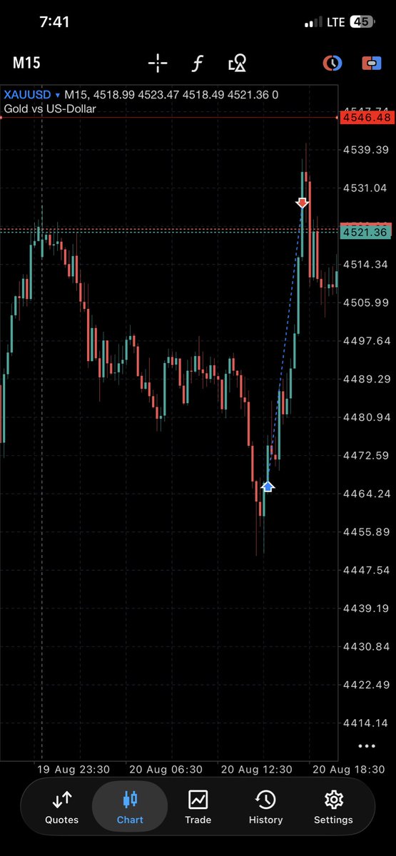 MenaceCRT's tweet photo. XAUUSD 
Range, keylevel , manipulation at keytime.

3.5RR https://t.co/C3AhmHkYWH