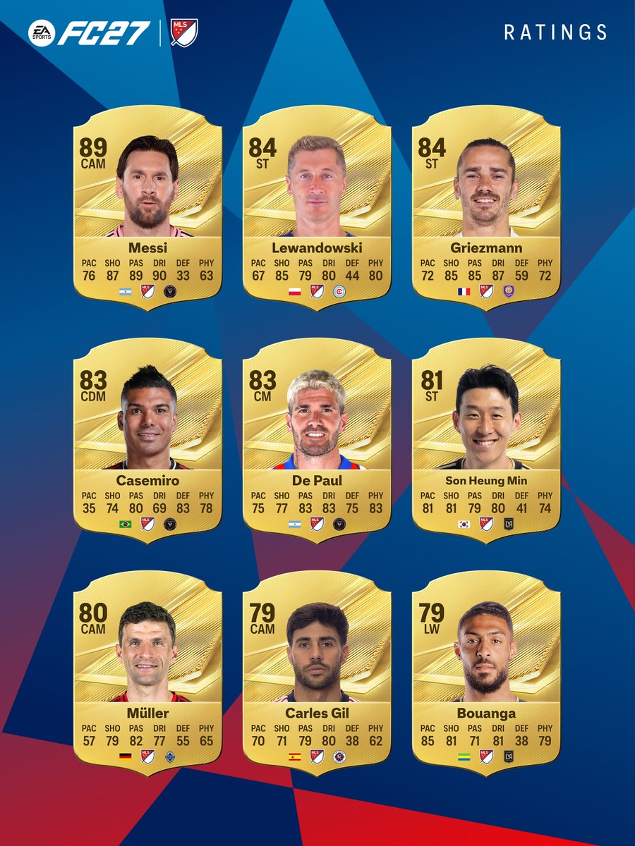 EASPORTSFC's tweet photo. .@MLS's very best have been rated. Agree with the results? See which 27 players earned the highest ratings in #FC27.

Who surprised you most?

Pre-order now: https://t.co/4QBxE5at47 https://t.co/ufF0x92GJX