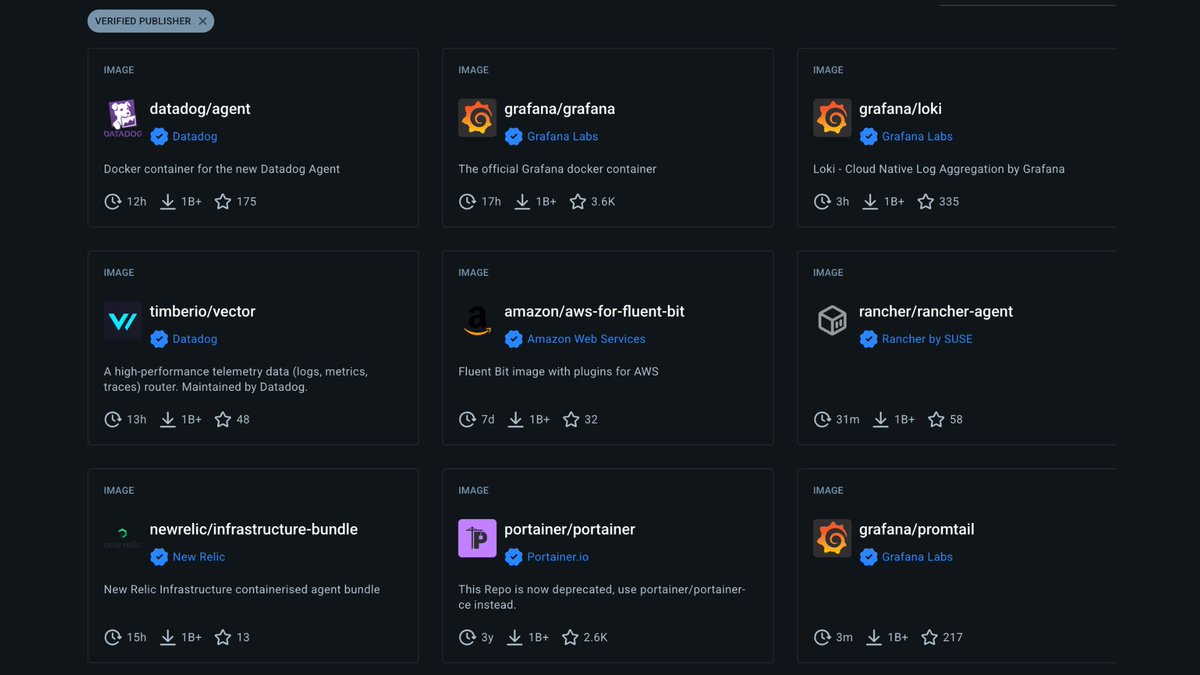 Docker's tweet photo. When software is selected at machine speed, the question is no longer "is this popular?" It's "do we know who published this?"

Docker Verified Publisher is now self-serve on Docker Hub. 

One badge, one trust signal across images, MCP servers, models, and agents.

Read more: https://t.co/36UsoO2Edk