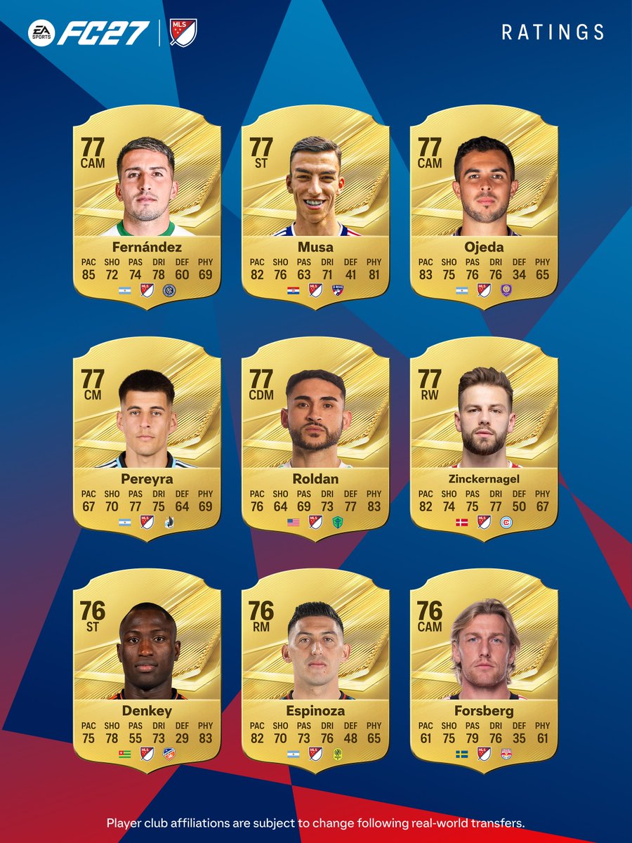 EASPORTSFC's tweet photo. .@MLS's very best have been rated. Agree with the results? See which 27 players earned the highest ratings in #FC27.

Who surprised you most?

Pre-order now: https://t.co/4QBxE5at47 https://t.co/ufF0x92GJX