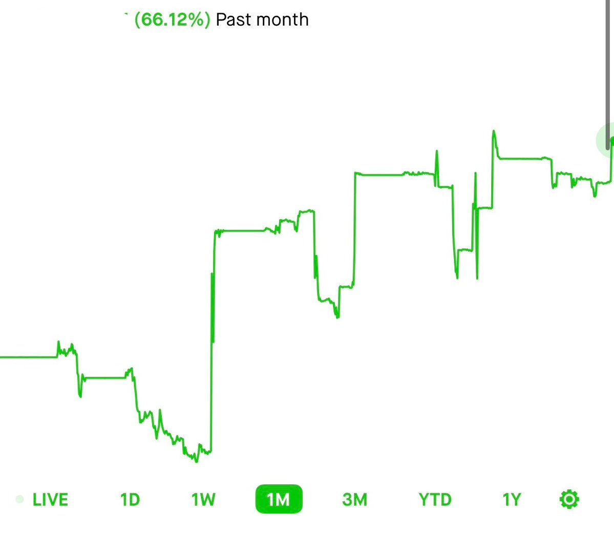 thefirstdanny's tweet photo. How much are you guys up the past month trading ? 

I’m up 66% on the whole portfolio 💼 

#trading #daytrade #dedicated https://t.co/pY7k9ylch8