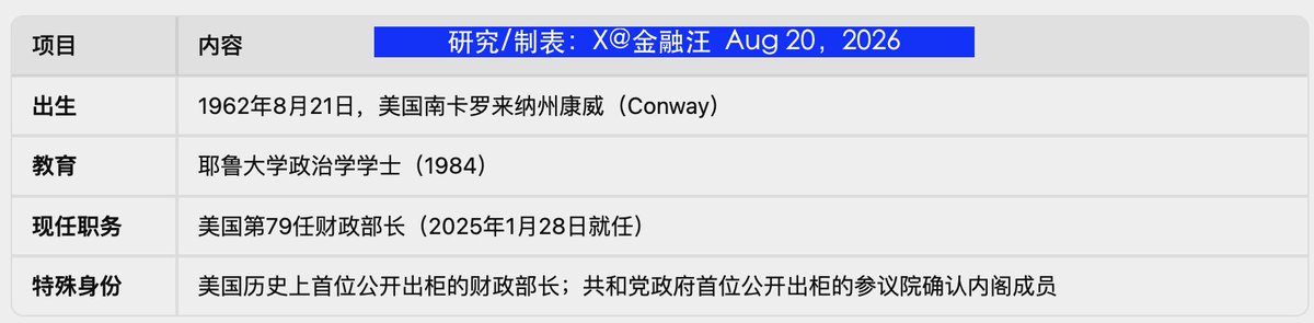 金融汪 的文章封面：Article 图片
