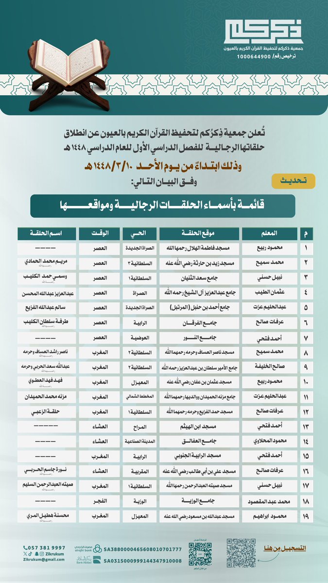 Zikrukum's tweet photo. #تحديث قائمة بأسماء الحلقات الرجالية ومواقعها . https://t.co/eOUUbFjCNA