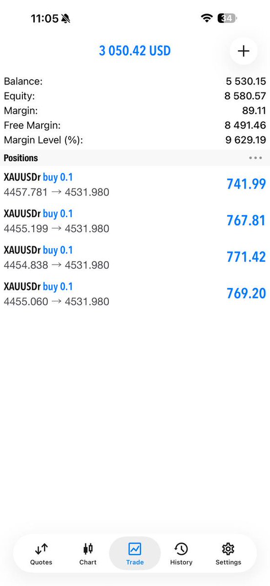 JohnWickwowk's tweet photo. 🚀🥇 770+ PIPS — GOLD STRIKES AGAIN! 🔥

📈 XAUUSD MOVE CAPTURED!
💰 Another strong result in the books! 🎯
👀 Want to catch the next move?
👉 Join us now: https://t.co/k5rKI814f4

#XAUUSD #Forex #GoldSignals #GoldTrading #770Pips 📊🔥 https://t.co/qBrKr8lHtC